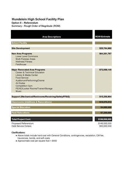 Mundelein_HS_Option8_ROM_Summary_20241001