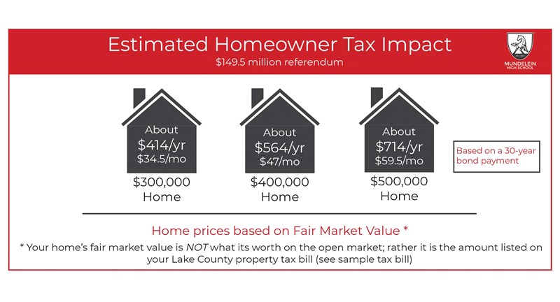 TaxImplication_30yrBond_Nov_2024