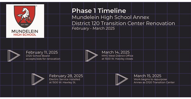 Timeline_March_2025